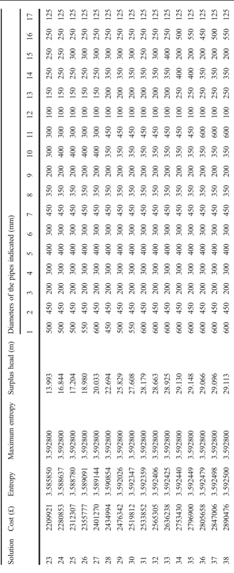 Table 3 (continued)