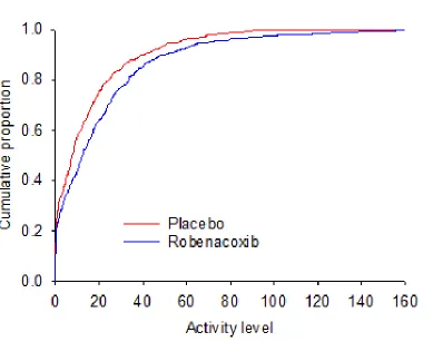 Figure 2.03: Example Cumulative Distribution Function  