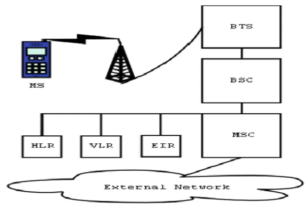 Figure 5.1: LCD pin description 