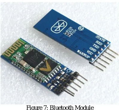 Figure 6: LCD Display  