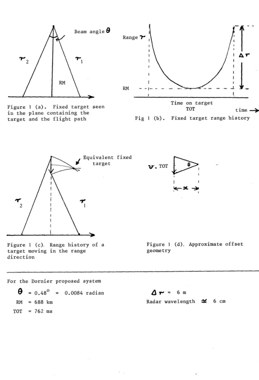 FIGURE 1 � Beam angl Range f 