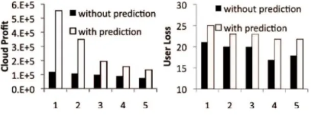 Fig.  4.  Optimization  using  or  not  predictions  for  updates  for  1-5  updates on average per structure