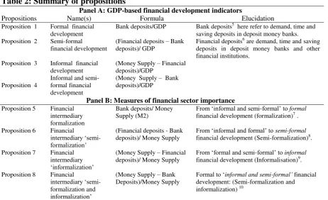 Table 2: Summary of propositions 