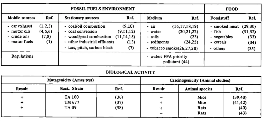 Table II. Results of screening tests for mutagenic activity 