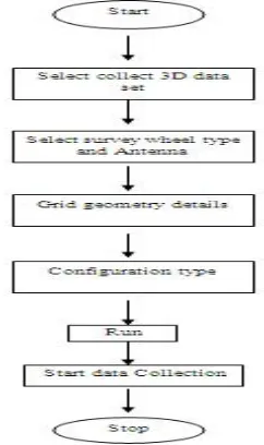Fig.2.3. (a) 