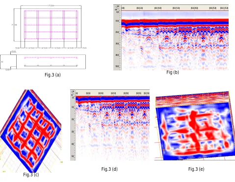 Fig.3 (a)  Fig (b) 