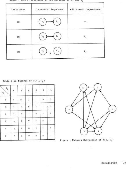 Table 1 Three Variations on the Sequence of ti and tj 