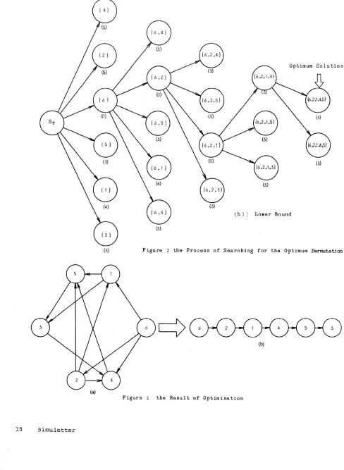 Figure 2 the Process of Searching for the Optimum Permutation 