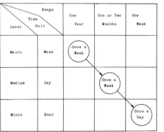 Figure 4 Method of Hierarchical Scheduling 