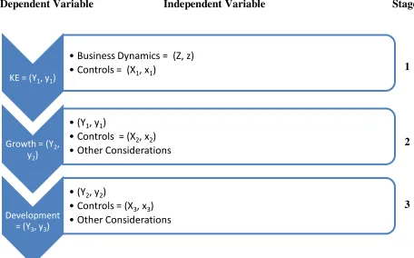 Figure 1 summarizes the essential parts of the approach utilized. 