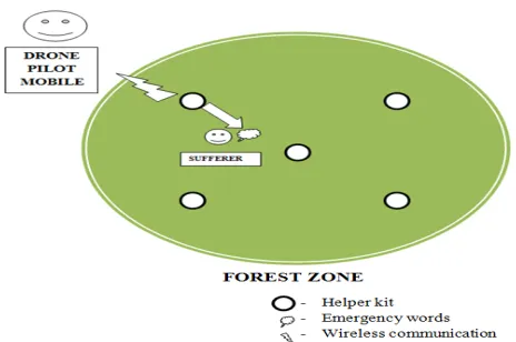 Fig 5 Simple Prediction  