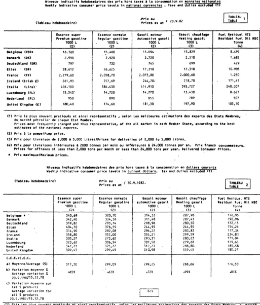 TABLEAU TABLE 1 