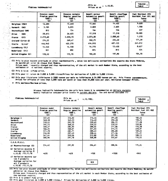 TABLEAU TABLE 1 