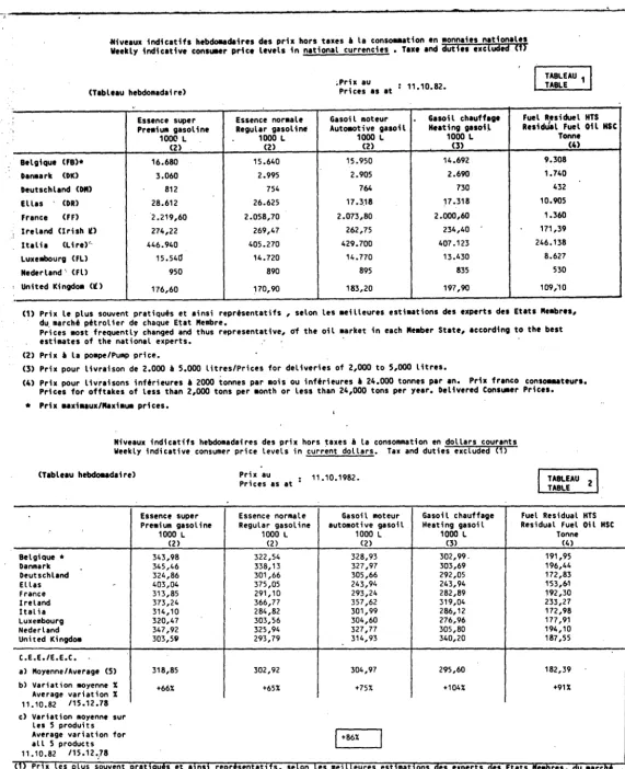 TABLEAU TABLE 1 