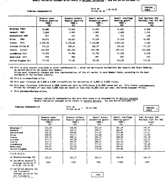 TABLEAU TABLE 1 