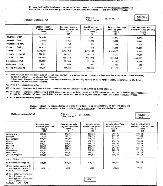 TABLEAU TABLE 1 