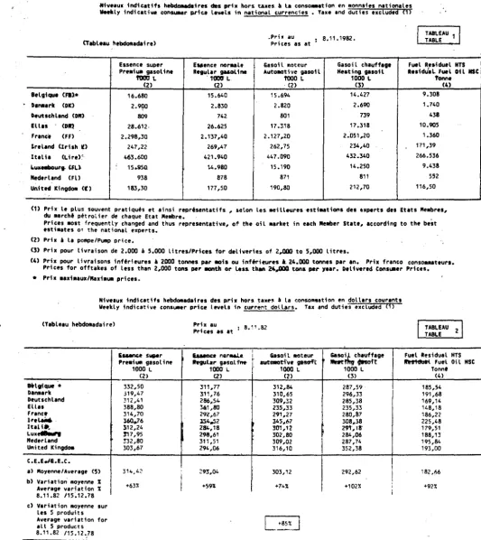 TABLEAU z TABLE 