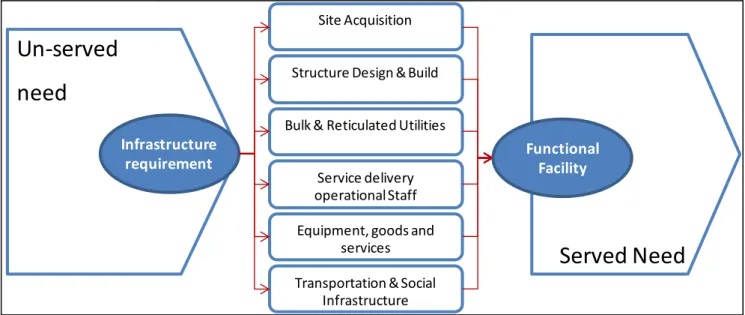 Figure 6: Performance Management to integrate service delivery 