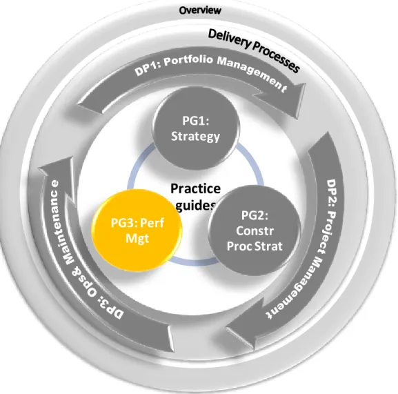 Figure 1: Performance Management in relation to other modules 