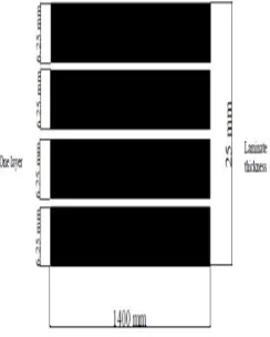 Figure 4.1 Two layer mesh details 