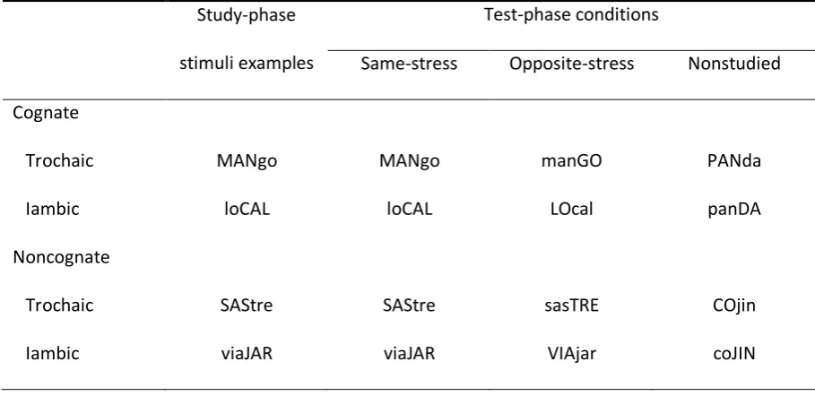 Table 1 General Design and Stimuli Examples 