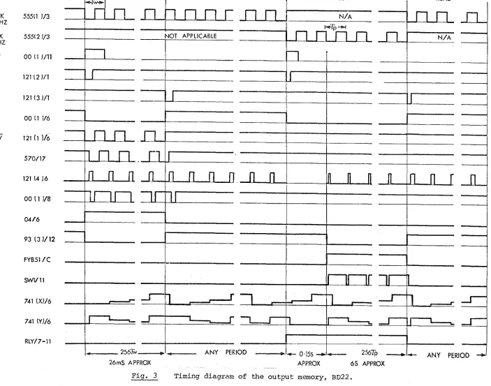 Fig. 3 Timing diagram of the output memory, BD22. 