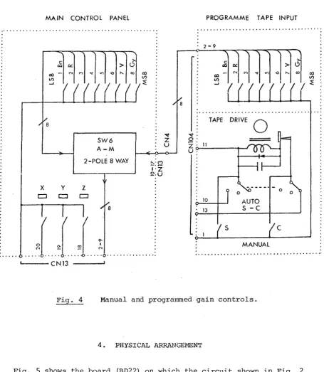 Fig. 5 shows arranged. BD22 the board (BD22) on which the circuit shown in Fig. 2  is contained in the main control cabinet