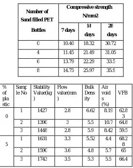 Table 6.1 – Compressive Strength for Concrete 