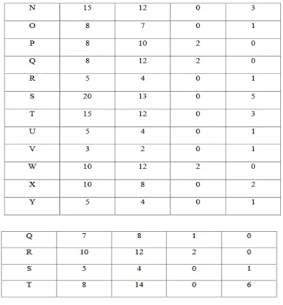 Fig 6: table for res building 2 