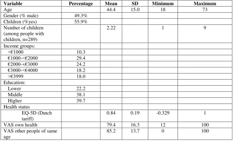 Table 2. Background statistics (full sample, n=517) 