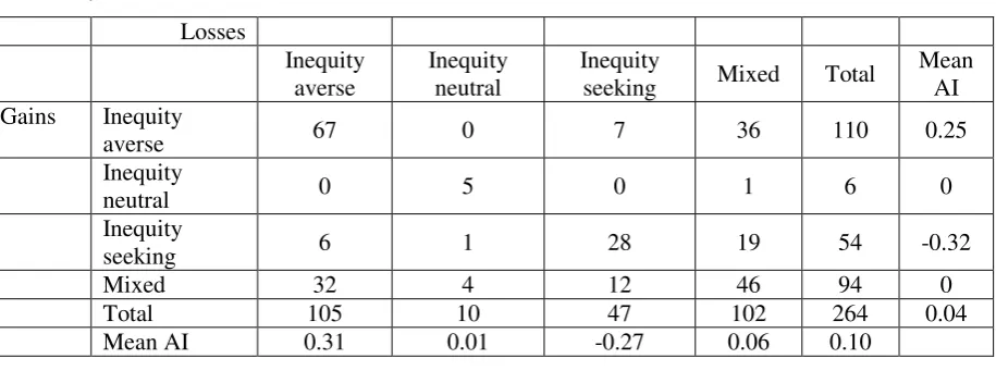 Table 4a. Classification according to  ̅  (FRP)  