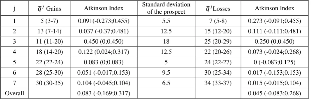 Table 5. Median  ̅  (interquartile ranges)  