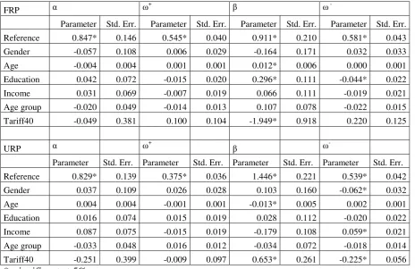 Table 8. Fixed-effect regression on observable characteristics 