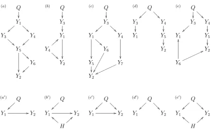 Figure S 1Network models and their collapsed versions. The collapsed networks