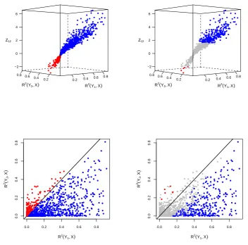 Figure S2Model selection via log-likelihood ratio versus Vuong’s test.