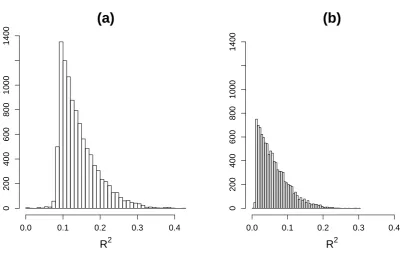 Figure SI.2Overall distribution of the R2 statistics across all simulated models in