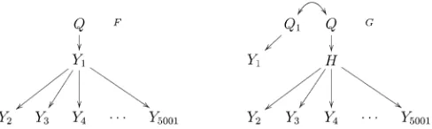 Figure 6 presents the observed FDR and power using un-
