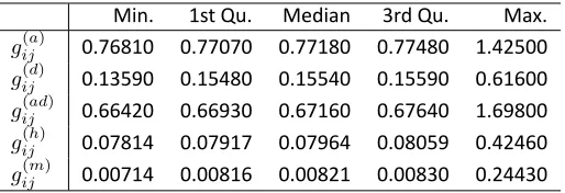 Table S1 Summary of Relatednessa