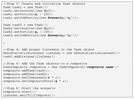Figure 9: The code that sets up the workload and initiates a PREM-2 test case 