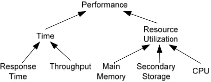 Figure 3: Example of a goal tree 