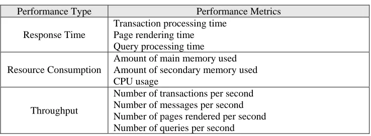 Table 2: Typical performance metrics (adapted from [14]) 
