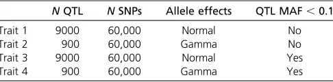 Table 2 Validation and reporting of performance