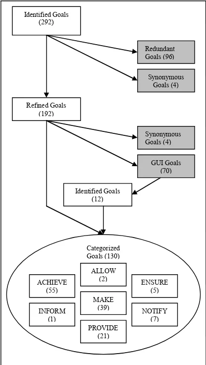 FIGURE 4:  Goal Evolution Diagram