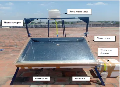 Figure 3.1 Schematic drawing of inclined type solar still  