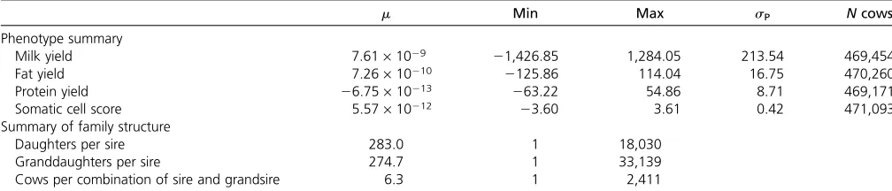 Table 4 Description of the real data set