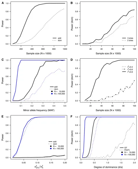 Figure 2 Graphical representation of the results obtained from single-marker simulation scenarios according to Table 3