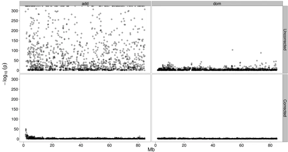 Figure 3 Graphical representation of the specieffects as obtained from the multimarker simulation scenario