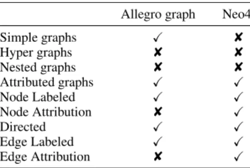 Table 5. Graph data structures.