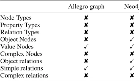 Table 6. Representation of entities and relations.
