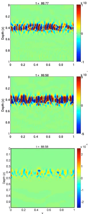 Figure 2. A comparison of the vertical component of velocity at compa-rable times for a slice of the three-dimensional case (top) and a quasi-two-dimensional run (middle)